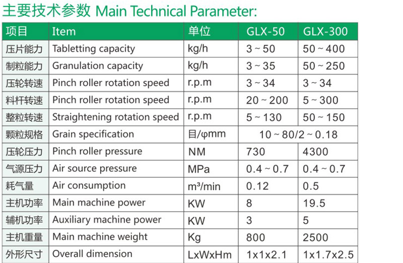 GLX-50-300全自動干法制粒機(jī)1.jpg